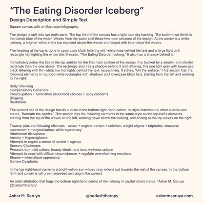The Eating Disorder Iceberg - Illustrated Infographic