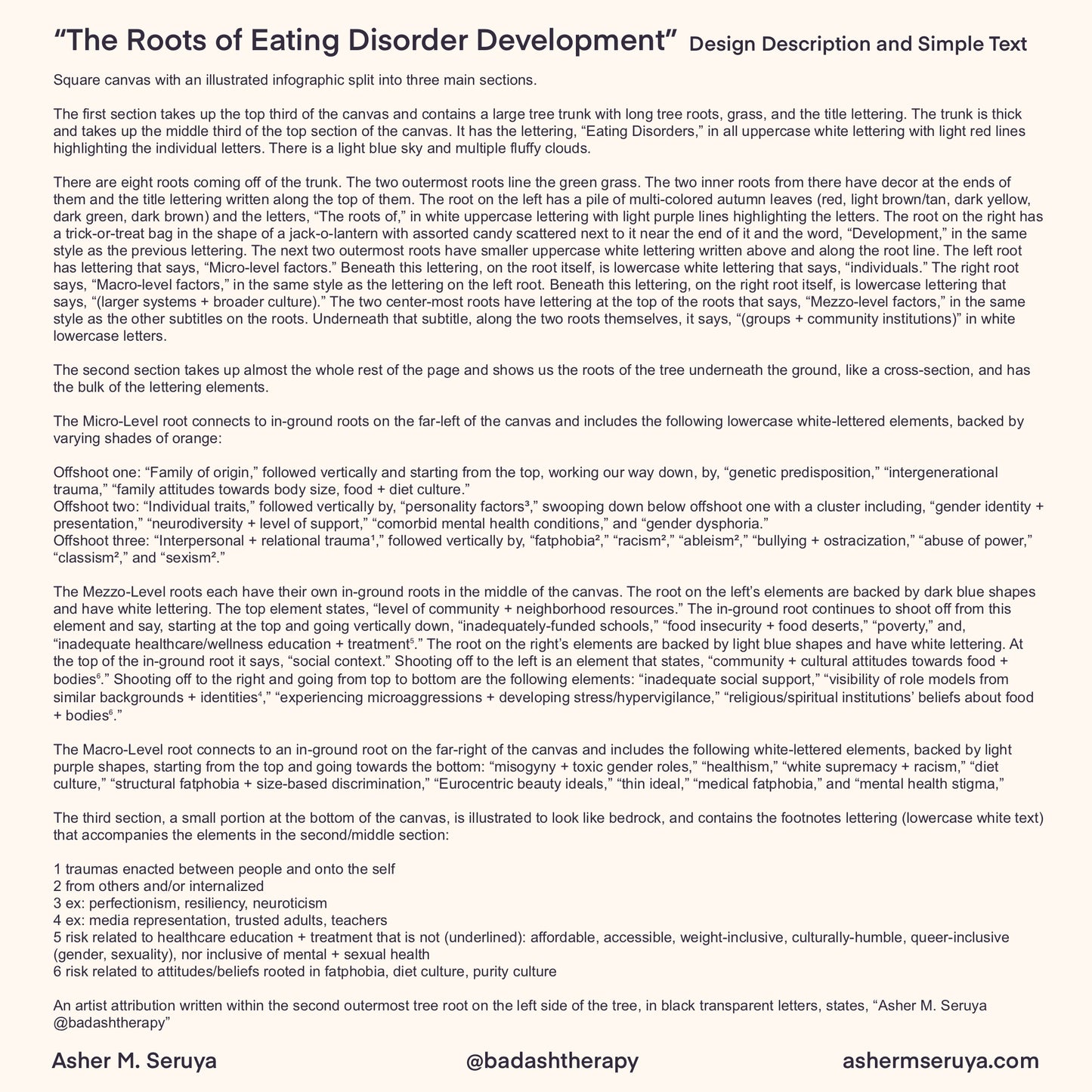 The Roots of Eating Disorder Development