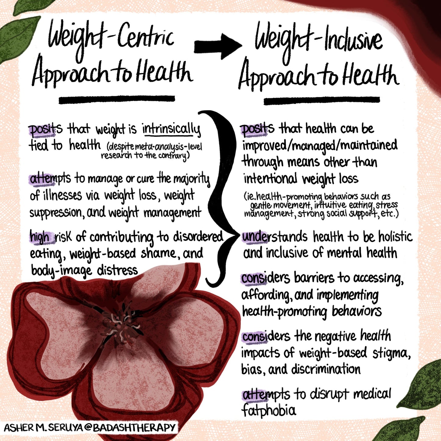 Shifting Towards a Weight-Inclusive Approach to Health