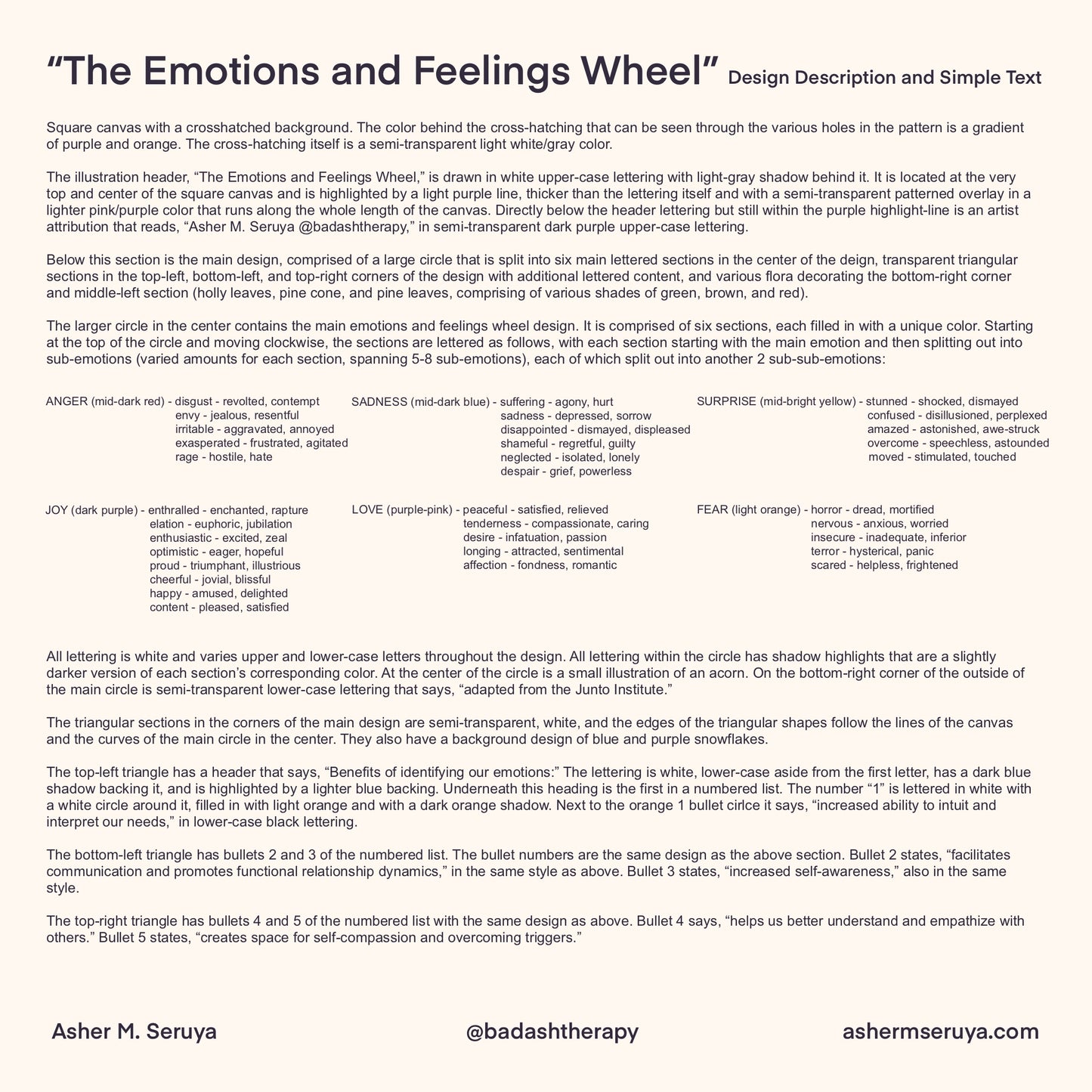 The Emotions and Feelings Wheel - Illustrated Infographic