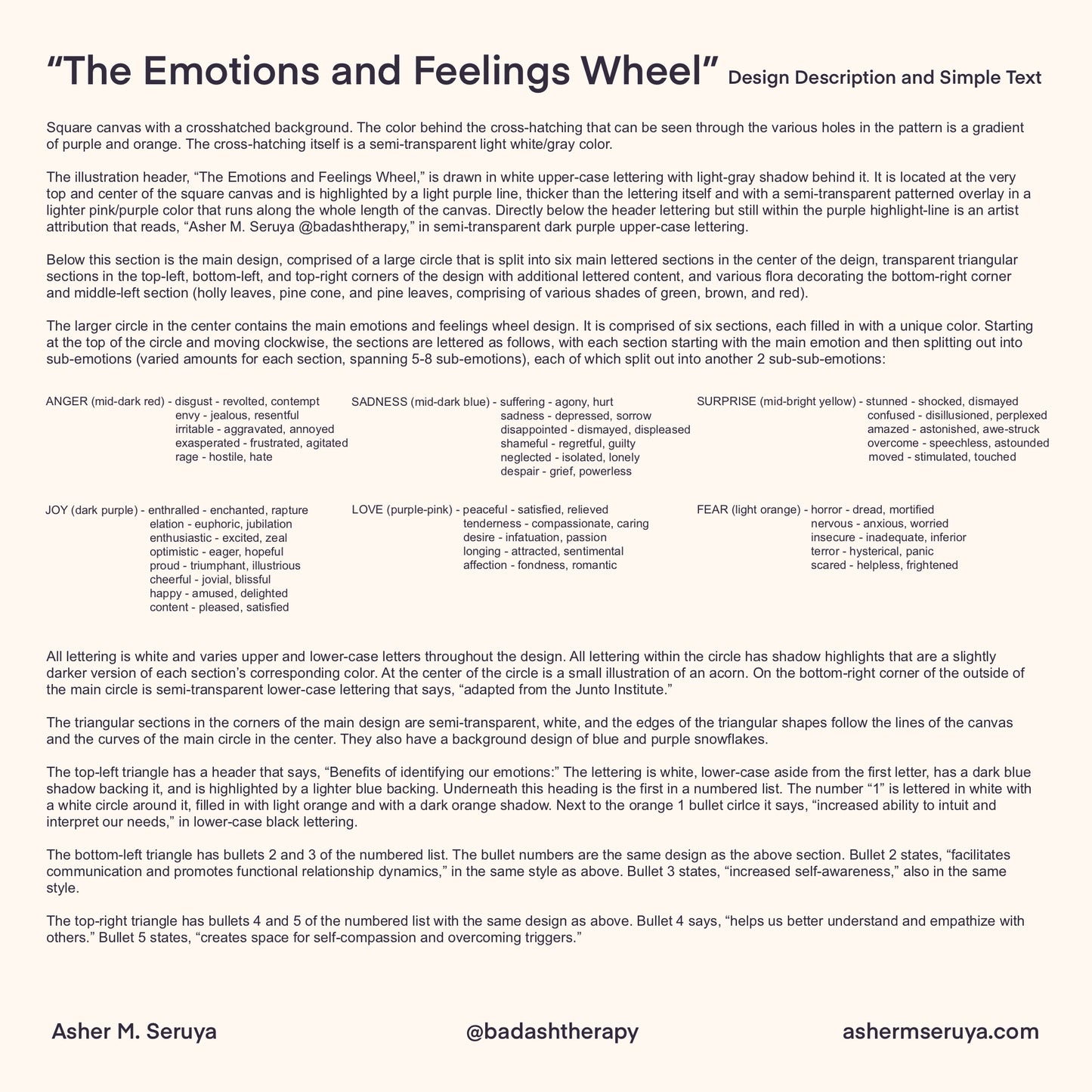 The Emotions & Feelings Wheel Digital Artwork - Illustrated Infographic