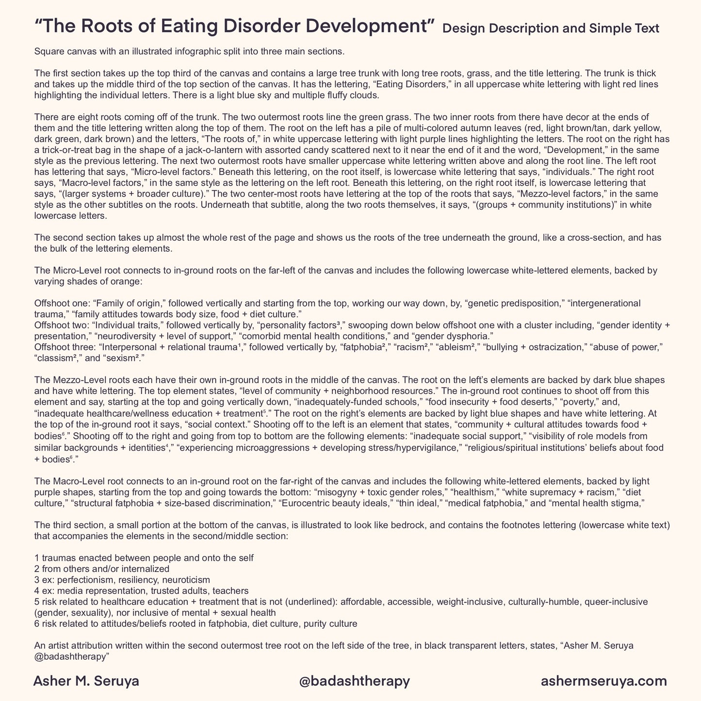 The Roots of Eating Disorder Development Digital Artwork - Illustrated Infographic