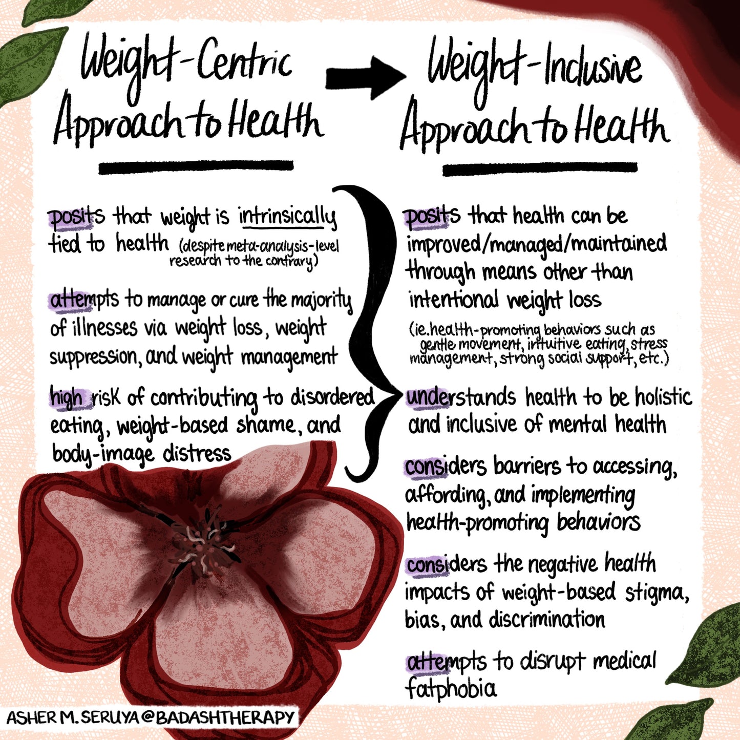 Shifting Towards a Weight-Inclusive Approach to Health - Illustrated Infographic
