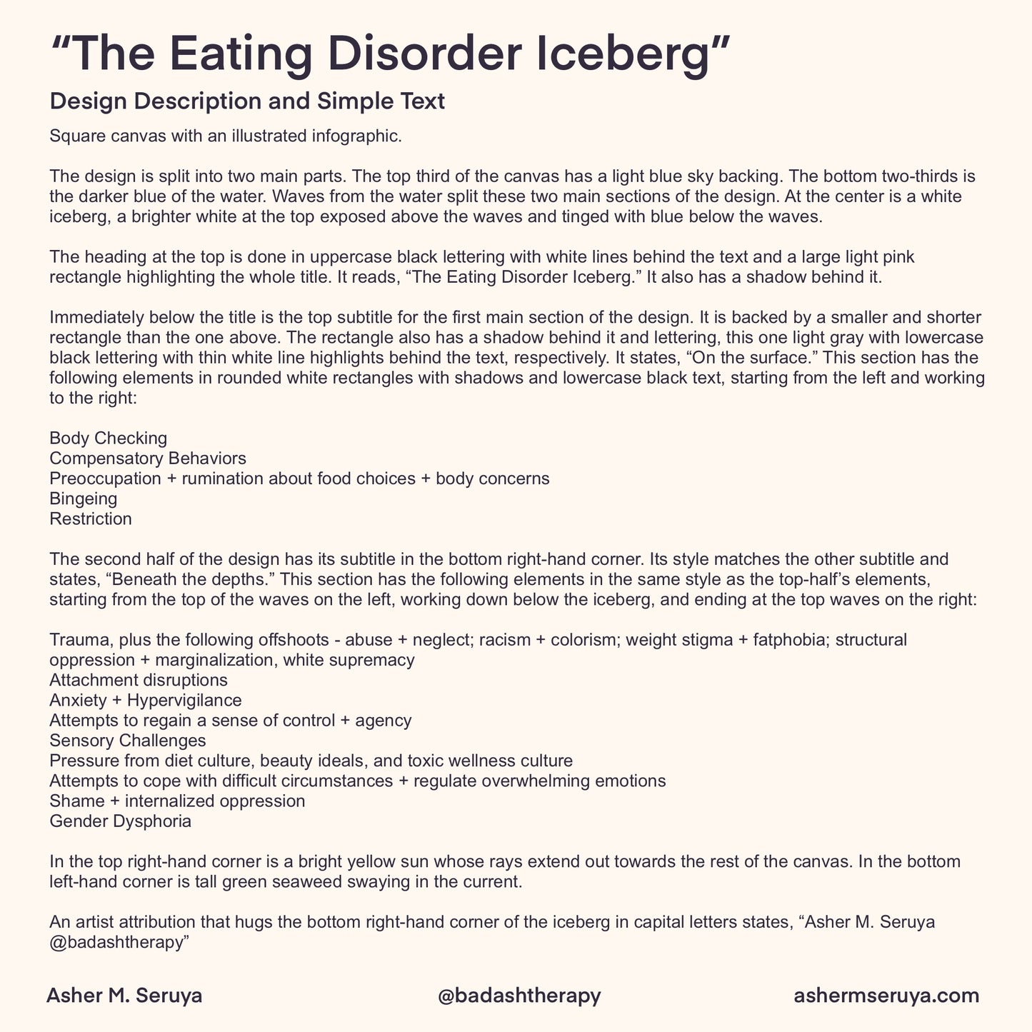 The Eating Disorder Iceberg Digital Artwork - Illustrated Infographic