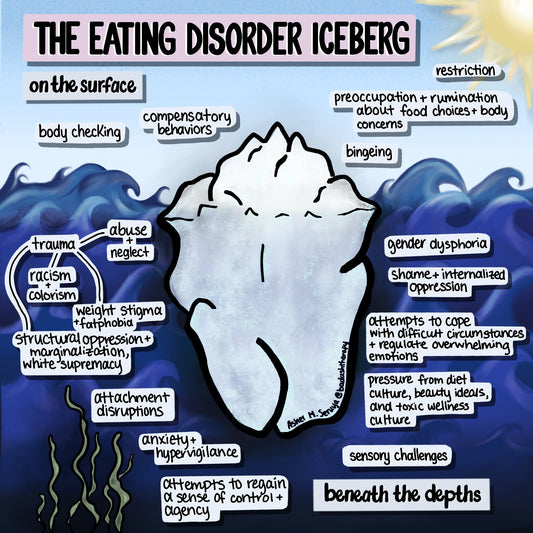 The Eating Disorder Iceberg Digital Artwork - Illustrated Infographic