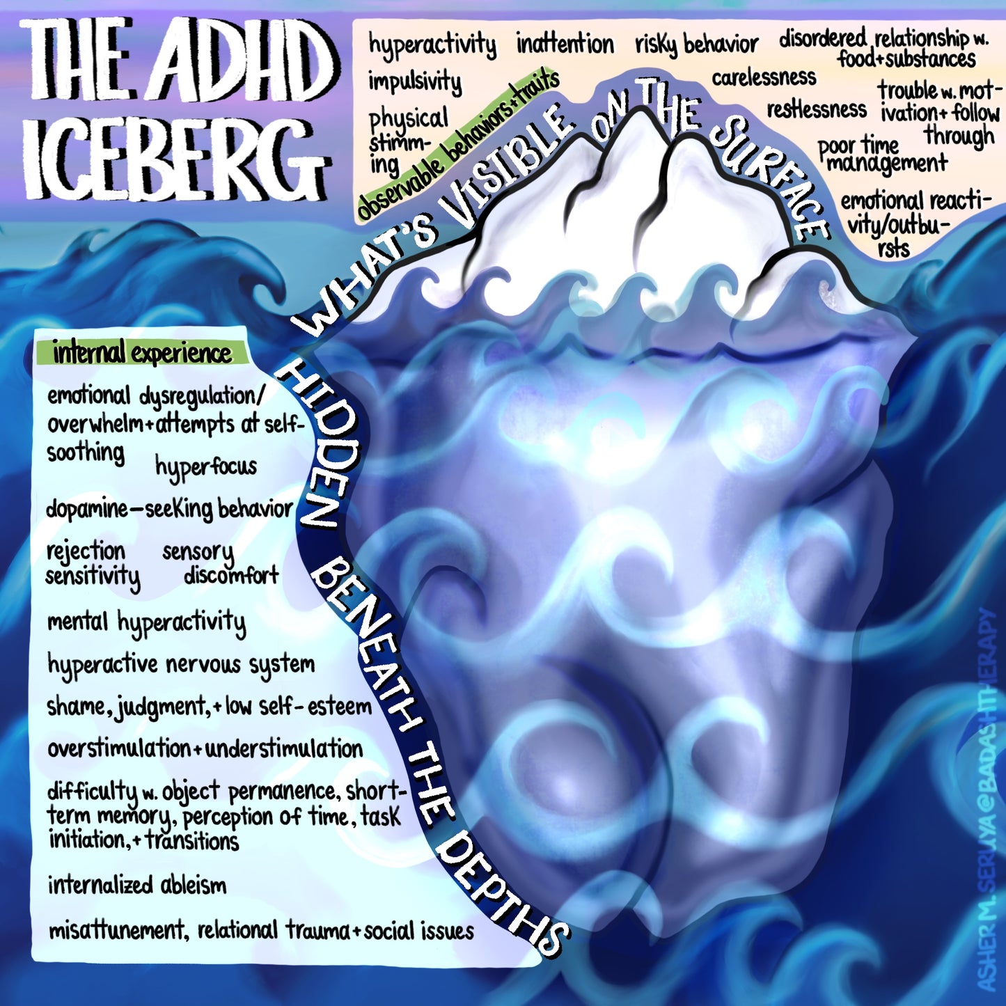 The ADHD Iceberg Digital Artwork - Illustrated Infographic